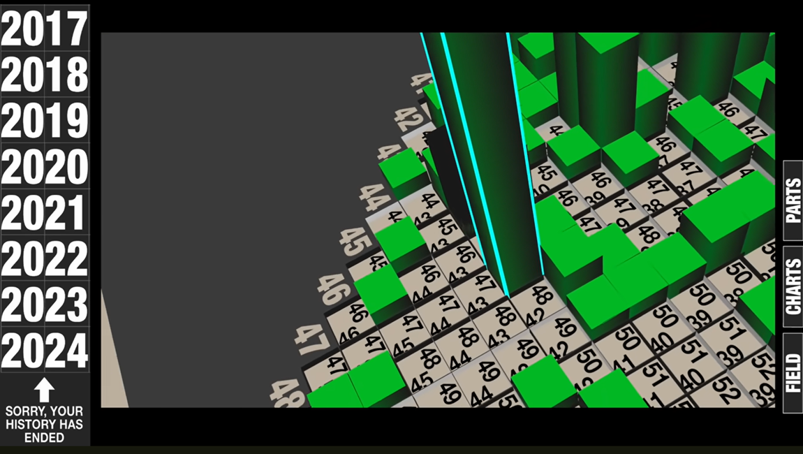 Scorigami